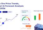Iron Ore Price Index 2026: Regional Prices Show Mixed Trends