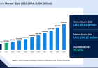 Medical Tourism Market: Innovation and Healthcare Quality Transform Medical Travel