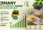 Germany Cryptocurrency Market Size, Share, Trends and  Outlook 2034