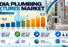 India Plumbing Fixtures Market 2026–2034: Urban Construction, Smart Solutions & Residential Demand