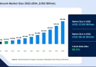 Electric Toothbrush Market: How Connected Devices Are Transforming Oral Hygiene