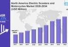 North America Electric Scooters and Motorcycles Market Size, Overview, Industry Growth Rate, Research Report 2026-2034