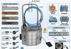 Industrial Tube Cleaning Solutions for Difficult Deposits