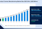 Biopharmaceutical Contract Manufacturing Market: Competitive Strategies and Key Players