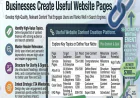 How SEO Content Writing Services Help Businesses Create Useful Website Pages