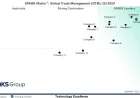 Global Trade Management Software Vendor Comparison Guide