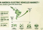 Latin America Electric Vehicles Market: Powering the Region's Clean Mobility Revolution