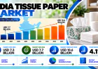 India Tissue Paper Market 2026–2034: Hygiene Awareness and Convenience-Led Consumption