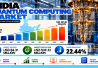 India Quantum Computing Market 2026–2034: Advanced Computing Applications, Research Developments & Commercial Potential