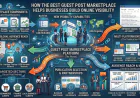 How the Best Guest Post Marketplace Helps Businesses Build Online Visibility