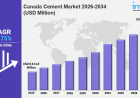 Canada Cement Market Size, Share, Trends & Growth Report 2026-2034