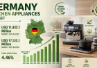 Germany Kitchen Appliances Market Size, Share and Growth Report 2034