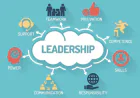 How Healthcare Leadership Coaching Helps Executives Navigate Complex Challenges