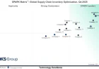 Supply Chain Inventory Optimization Solutions: A Vendor Assessment Guide
