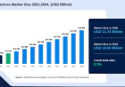 Ultrasound Devices Market Trends, Competitive Landscape & Forecast 2034