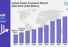United States Footwear Market Size, Growth, Latest Trends and Forecast 2026-2034