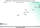 Service Parts Planning Application: A Vendor Assessment Guide