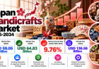 Japan Handicrafts Market Trends, Growth, and Demand Forecast 2026-2034