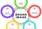 Can Brand Identity Design Improve Brand Recognition?