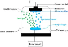 Physical Vapor Deposition Market Size, Trends, and Growth Analysis 2026-2033