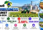 Brazil Agribusiness Market Size, Share, and Growth Analysis 2026-2034