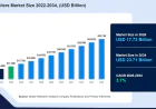 How Waste Heat Recovery Is Shaping the Industrial Boilers Market