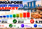 Singapore Bakery Products Market Forecast 2026–2034: Product Categories, Consumer Demand and Retail Channel Evolution