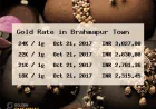 Watch Berhampur Gold Rate for Local Odisha Jewellery Shoppers