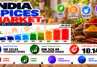 India Spices Market 2026–2034: Packaged Seasonings, Culinary Innovation, Export Opportunities & Growth Prospects