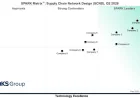 Supply Chain Network Design Vendor Evaluation: How to Choose the Right Solution