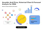 Ascorbic Acid Price Trend: Global Market Shifts in 2026