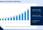 TV Analytics Market Demand, Technology, and Growth Analysis 2034