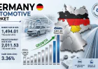 Germany Automotive Market Size, Share, Trends and Outlook 2034