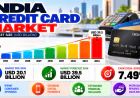 India Credit Card Market Growth Trends and Industry Outlook: Forecast Through 2034