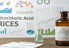 Hydrochloric Acid Prices Trend Analysis with Index and Quarterly Forecast Prices