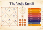 Best Astrologer in Delhi for Career Growth and Business Guidance