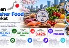 Japan Kosher Food Market Size, Share, and Growth Analysis 2026-2034