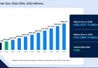 Sea Bass Market Size, Growth Drivers & Opportunities Forecast 2034