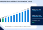 Nuclear Power Plant Equipment Market Size, Share & Trends Analysis Report, Forecast 2034