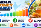 Indian Honey Market 2026-2034: Natural Sweetener Demand, Beekeeping Trends and Growth Outlook
