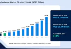 Global 3D Rendering Software Market Analysis and Future Growth Outlook 2034