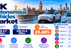 UK Autonomous Vehicles Market Size, Share, Trends, Growth & Forecast Report 2026-2034