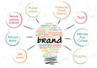 Can Brand Marketing Improve Customer Recognition?