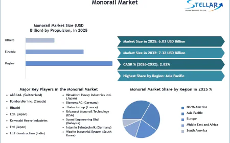 Monorail Market Trends Reflect Rising Adoption of Automated Transit Systems