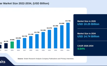 Cereal Bar Market Size, Granola Bar Demand & Global Opportunities Forecast 2034