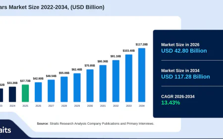 Biosimilars Market Set to Reshape Access to Biologic Medicines