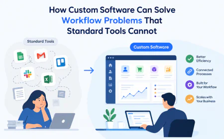 How Custom Software Can Solve Workflow Problems That Standard Tools Cannot