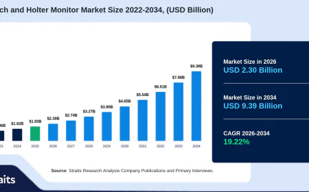ECG Patch and Holter Monitor Market: Unlocking New Opportunities in Digital Healthcare