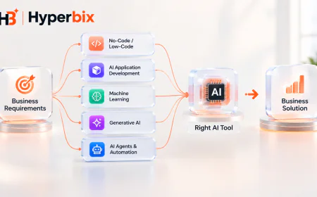 How to Choose AI Development Tools for Your Business  