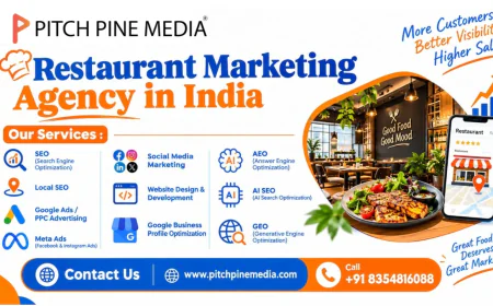 Restaurant Marketing Agency in India for Modern Food Brands